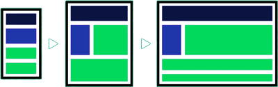 Mobile First Indelen van een ontwerp van een website
